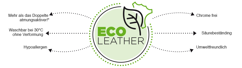 ECO-leather