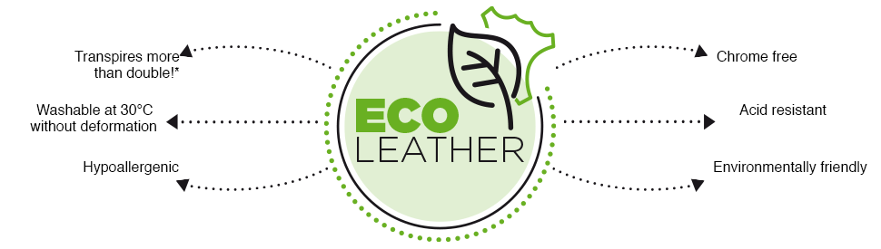 Safety shoes upper in ECOLeather material: ecological, hypoallergenic and vegan
